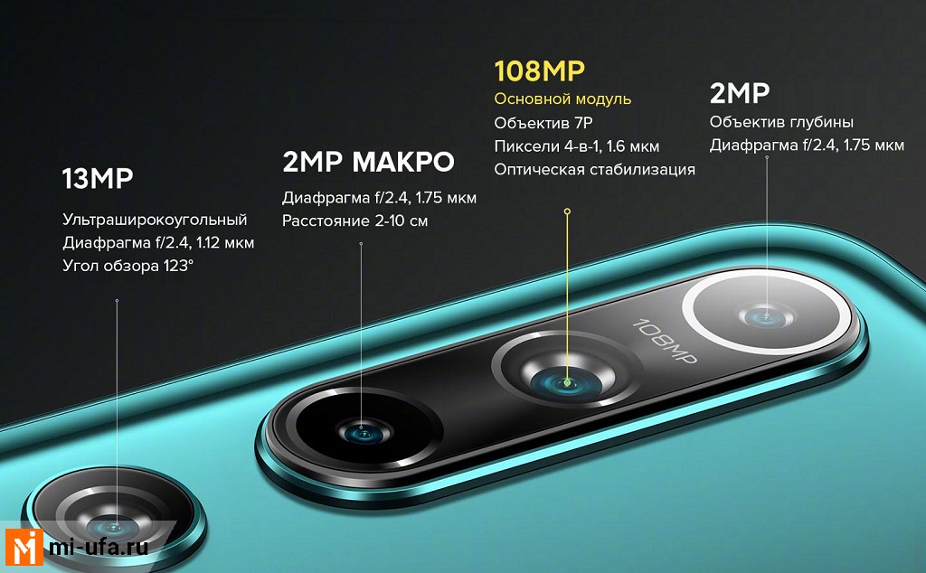 Xiaomi Mi 10 Характеристики Камеры